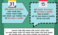 Bộ Công an hướng dẫn cách tránh bị lừa với tin nhắn, cuộc gọi “khóa thuê bao”