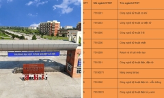 Tuyển sinh ĐH trường Đại học Công nghiệp 2024 có điểm gì mới?