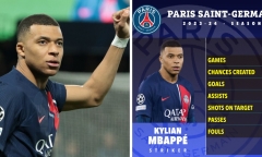 Mbappe nói không ký tiếp với PSG, mức lương sẽ là mấu chốt quyết định