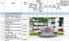 Trường ĐH Ngoại thương công bố điểm chuẩn xét học bạ, cao nhất 30 điểm