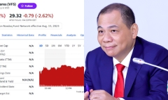 Cổ phiếu VFS hạ nhiệt, tài sản của ông Phạm Nhật Vượng mất 7 tỷ USD sau 1 ngày