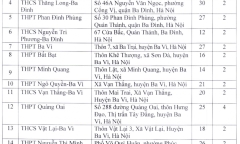 203 điểm thi lớp 10 THPT năm 2022 tại Hà Nội
