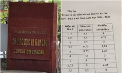 Lùm xùm điểm thi lớp 10 ở Thái Bình: Quy trình chấm thi môn Văn, Toán thế nào?