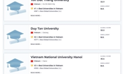 3 trường đại học nào của Việt Nam được tạp chí Mỹ bình chọn tốt nhất toàn cầu?
