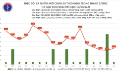 Trung Quốc kêu gọi Mỹ chia sẻ thông tin về biến thể XBB.1.5