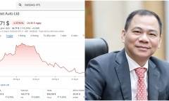 Cổ phiếu Vinfast giảm 3 phiên liên tục, tài sản của tỷ phú Phạm Nhật Vượng còn bao nhiêu?
