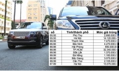 Có được bán biển số trúng đấu giá không, thủ tục chuyển nhượng ra sao để không bị phạt?