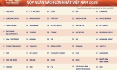 Công bố danh sách 100 doanh nghiệp tư nhân nộp ngân sách lớn nhất Việt Nam, nhiều cái tên quen thuộc