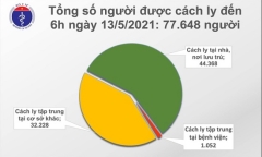Sáng 13/5, Việt Nam ghi nhận thêm 35 ca mắc COVID-19 mới 