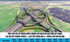 Hà Nội đề xuất giá sử dụng cao tốc Vành đai 4 – vùng Thủ đô
