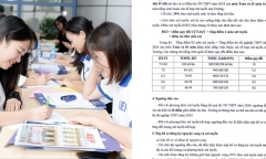 Đề án tuyển sinh 2024 của Trường ĐH Kinh tế Quốc dân: Giảm chỉ tiêu xét tuyển bằng điểm thi