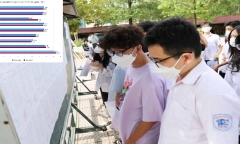 Bộ GD&ĐT: Tỷ lệ tốt nghiệp THPT 2023 toàn quốc là 98,88%