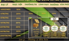 Cảnh báo Công ty Trí tuệ tự nhiên có dấu hiệu kinh doanh đa cấp không phép