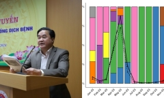 TP.HCM phát hiện ca nhiễm biến thể mới của Omicron: Bộ Y tế nói gì?