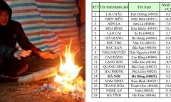 Cập nhật nhiệt độ sáng 23/1: Hà Nội và nhiều tỉnh phía bắc rét dưới 10 độ, Mẫu Sơn thấp nhất -0,9 độ