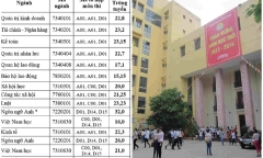 Điểm chuẩn Trường ĐH Công đoàn 2023: Những khoa nào được xét tuyển bằng học bạ?