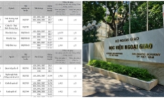 Học viện Ngoại giao công bố điểm chuẩn 2023: Ngành thấp nhất hơn 8,5 điểm/môn mới đỗ