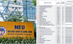 Thông tin tuyển sinh năm 2024 của Trường Đại học Kinh tế Quốc dân