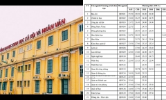 Đại học Khoa học xã hội và nhân văn - Đại học Quốc gia Hà Nội công bố điểm chuẩn 2023