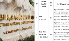 Đại học Luật - Đại học Quốc gia Hà Nội công bố điểm chuẩn 2023