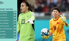 Thủ môn Kim Thanh được FIFA vinh danh nhờ thành tích