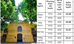 Điểm chuẩn Trường ĐH Dược Hà Nội: Ngành thấp nhất 8 điểm/môn mới đỗ