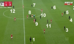 Bayern Munich thi đấu với 12 cầu thủ trên sân