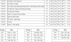 Chi tiết điểm sàn xét tuyển năm 2021 của trường ĐH Mỏ- Địa chất