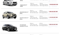 Bảng giá xe ô tô Toyota Vios tháng 6/2025