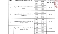 Điểm chuẩn Học viện Báo chí và Tuyên truyền 2026: Nhiều ngành giảm mạnh