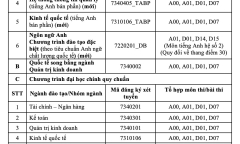 Trường ĐH Ngân hàng TP.HCM công bố điểm sàn năm 2024