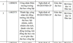 Bộ GD&ĐT bãi bỏ 12 thủ tục hành chính gì?