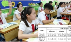 Mức trần học phí các cấp trong năm học 2023 - 2024 dự kiến điều chỉnh ra sao?