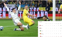 Không thể chọc thủng lưới Ukraine, Italy giành vé dự chung kết Euro 2024 nhờ chỉ số phụ