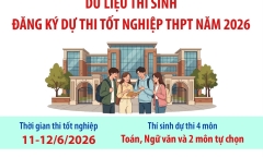 Kỳ thi tốt nghiệp THPT năm 2026: Thí sinh có được viết 2 màu mực trong bài thi?