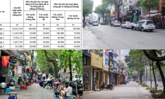 Mức phí sử dụng vỉa hè, lòng đường dự kiến tại TP.HCM