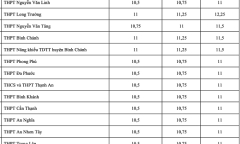 10,5 điểm/3 môn vẫn đỗ lớp 10 trường THPT công lập