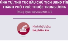 Trình tự, thủ tục bầu Chủ tịch UBND tỉnh, thành trực thuộc trung ương