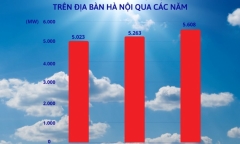 Công suất tiêu thụ điện ở Hà Nội cao nhất lịch sử, EVNHANOI khuyến cáo gì?