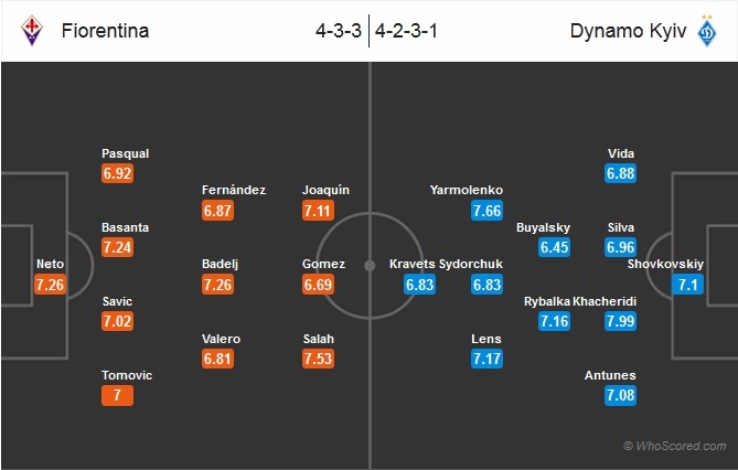 Xem trực tiếp trận Fiorentina vs Dynamo Kyiv 02h05