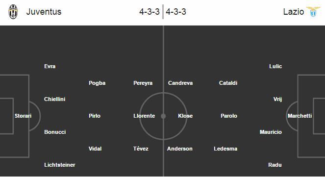 Juventus 2-1 Lazio: Lên ngôi sau 20 năm