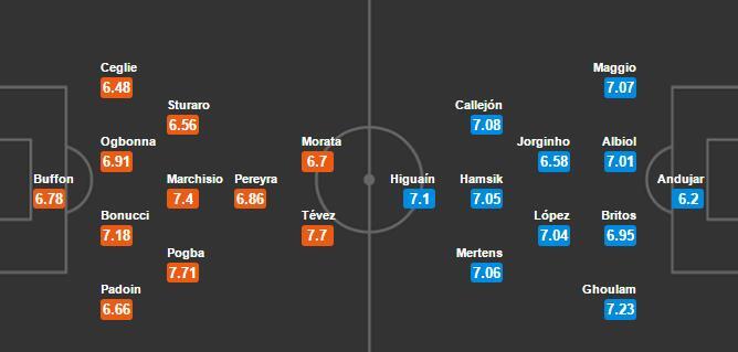 Juventus 3-1 Napoli: Kép phụ lên tiếng