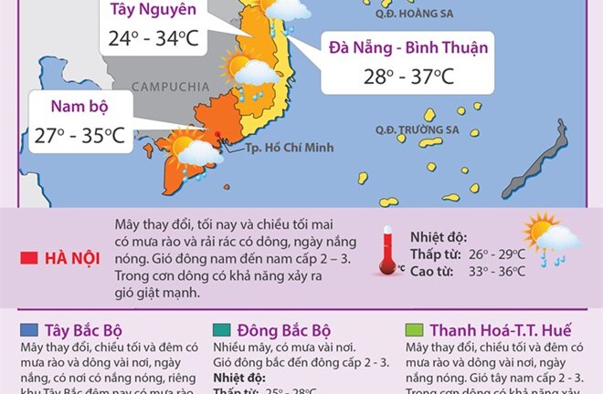 Đêm nay (14/6), mưa dông tiếp diễn, cần đề phòng tố lốc