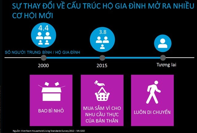 Người Việt sẽ tiêu xài như thế nào trong 5 năm nữa?