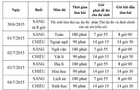 Đáp án đề thi 8 môn thi kỳ thi THPT Quốc gia 2015