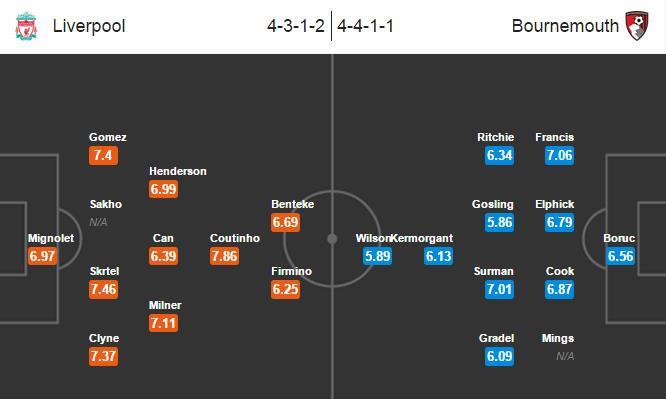 Liverpool 1-0 Bournemouth: Cứu tinh Benteke