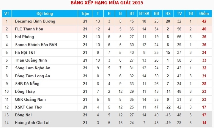 HAGL 3-1 SLNA: Trận cầu bùng nổ