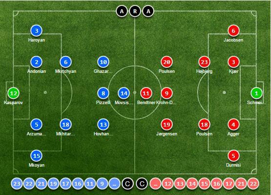 Trực tiếp Armenia vs Đan Mạch 23h00