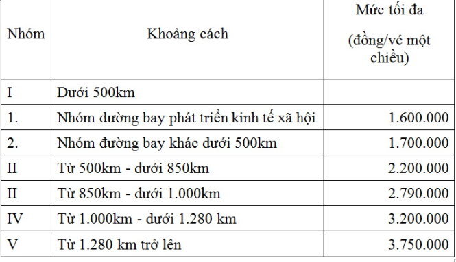 Giảm trần giá vé máy bay từ 1/10