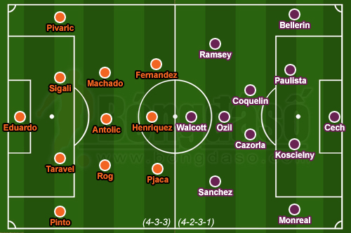 Dinamo Zagreb 2-1 Arsenal: Cú sốc ngày ra quân